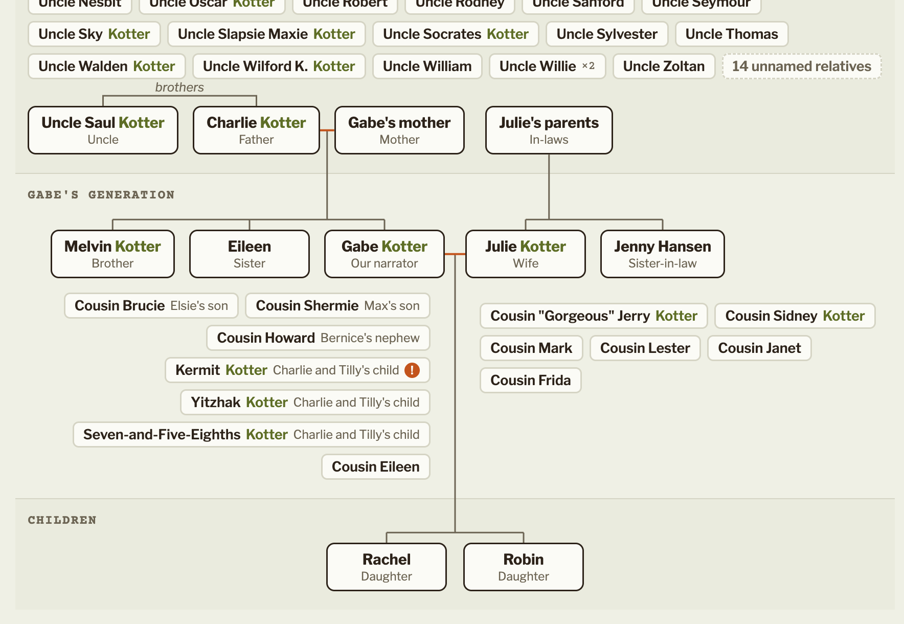 The “Welcome Back, Kotter” Searchable Family Archive