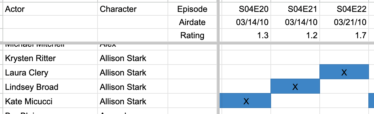 This show was really a mess