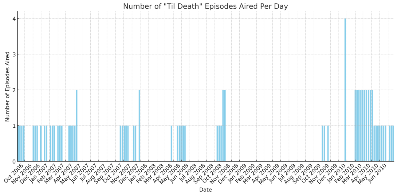 This is just first-run episodes and doesn’t include reruns
