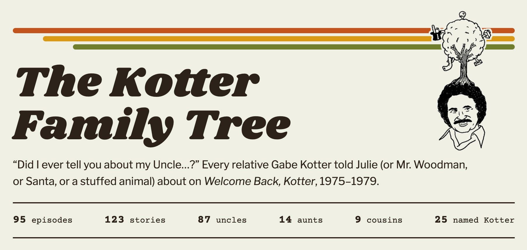 The “Welcome Back, Kotter” Searchable Family Archive