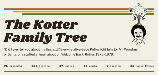 The “Welcome Back, Kotter” Searchable Family Archive