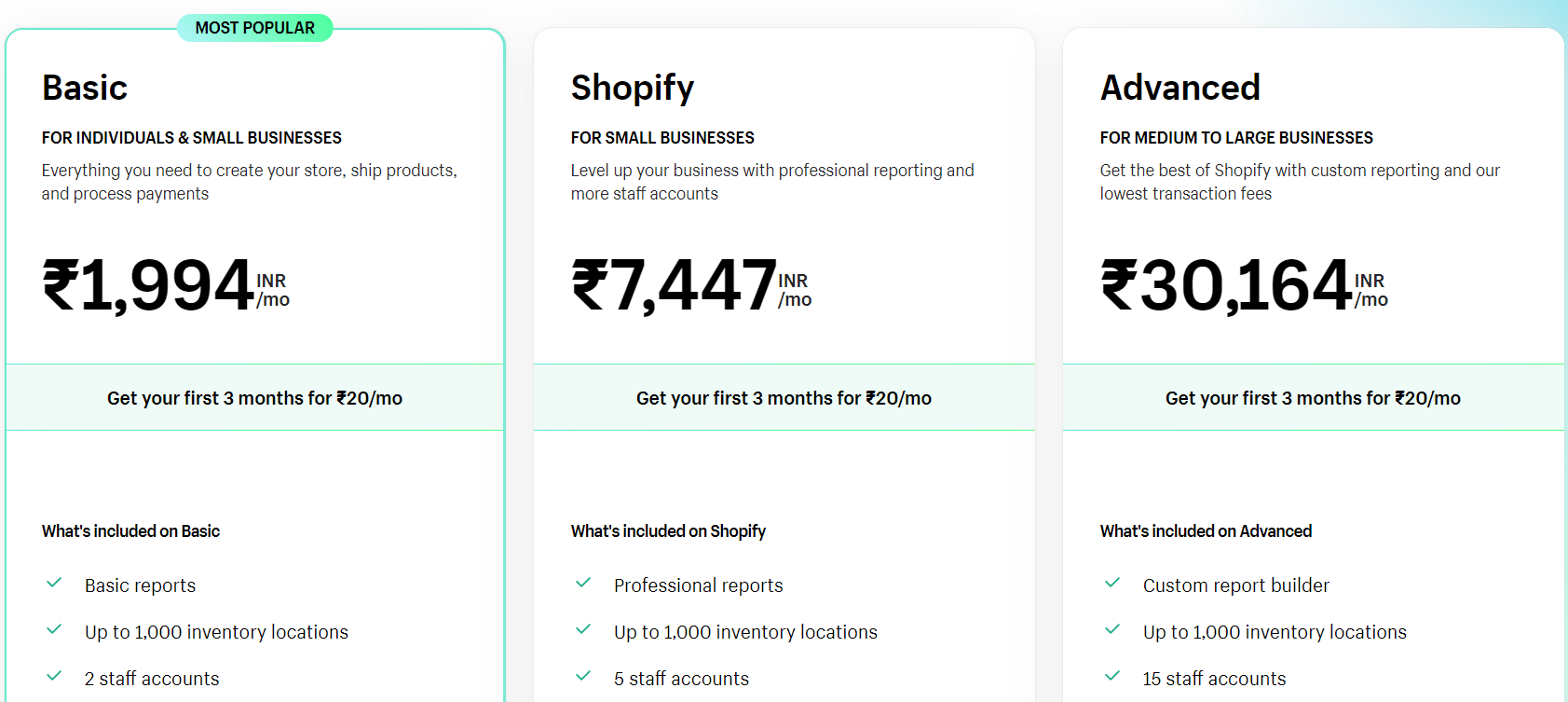 shopify audiences pricing