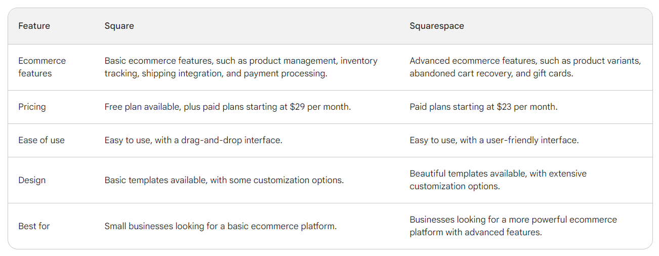square and squareup features