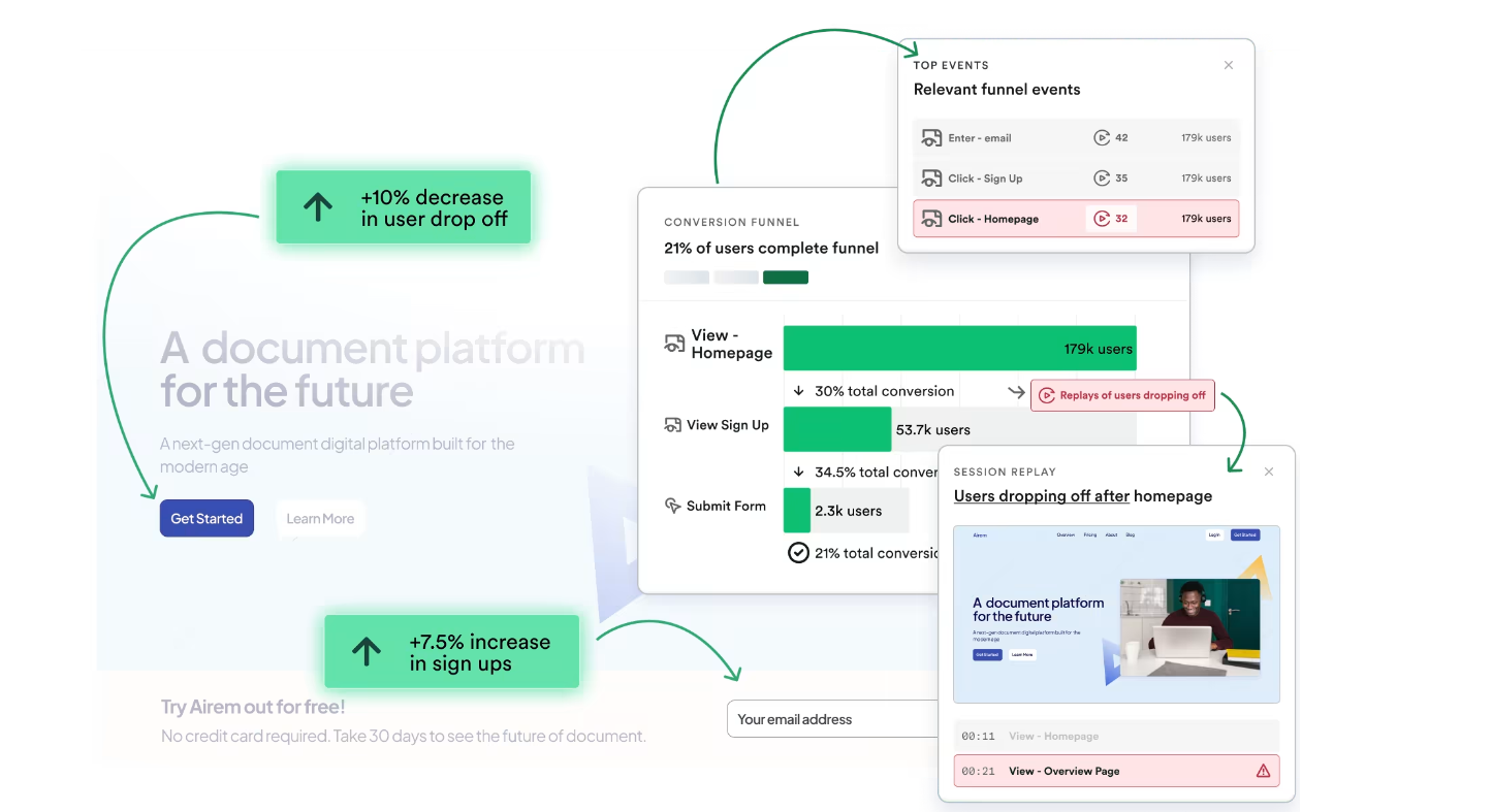 cro research tools