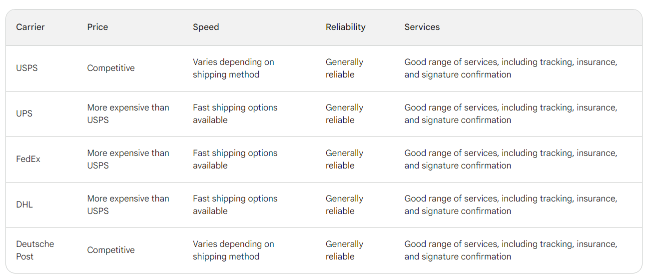 carriers for shipping