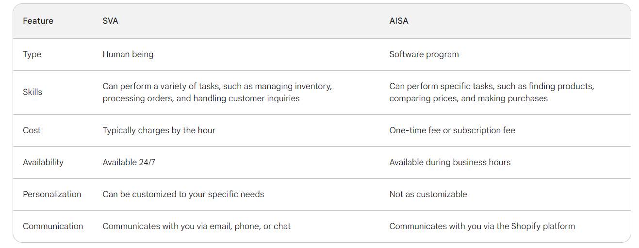 shopify virtual assistant