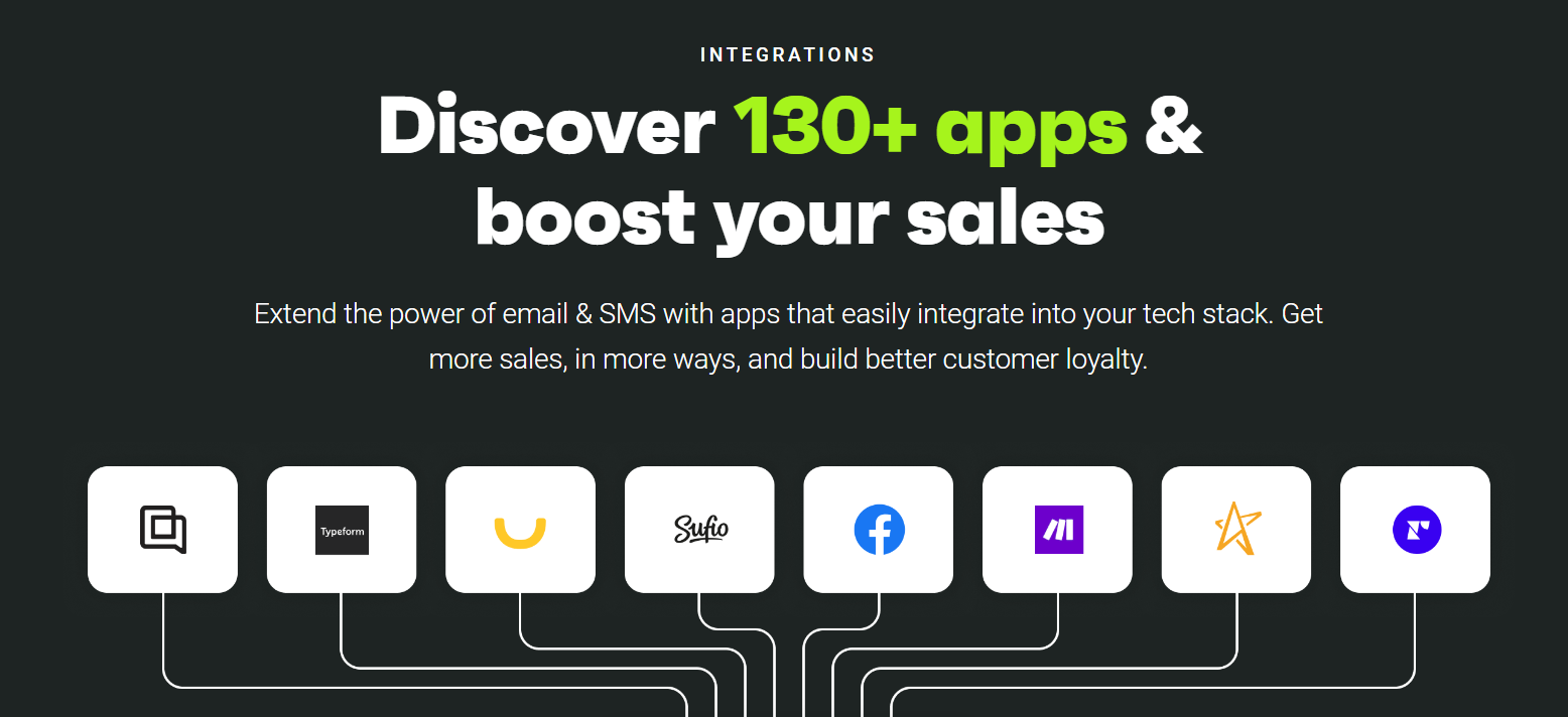omnisend integrations