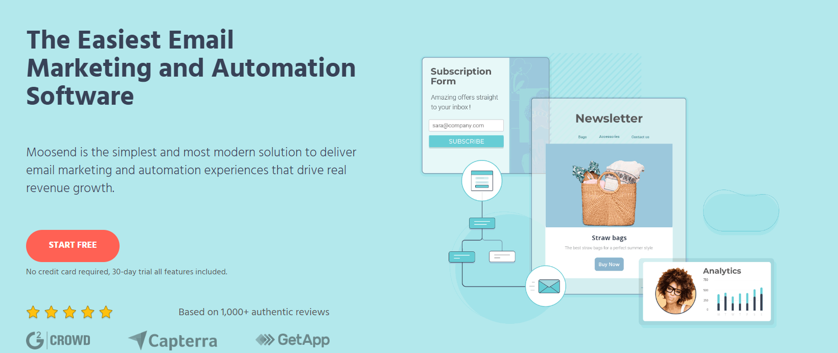 klaviyo alternatives