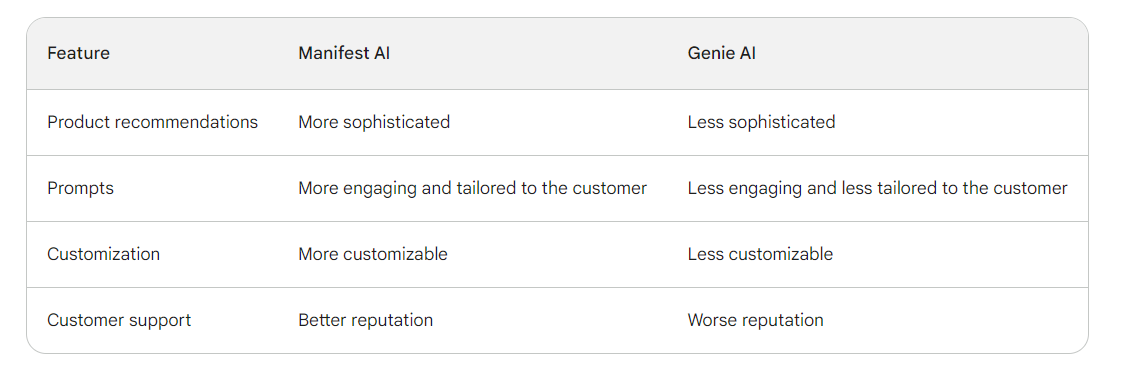 genie ai chatbot vs chatgpt
