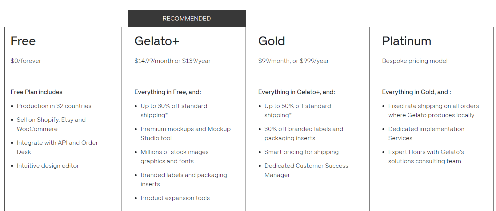 Gelato print on demand pricing