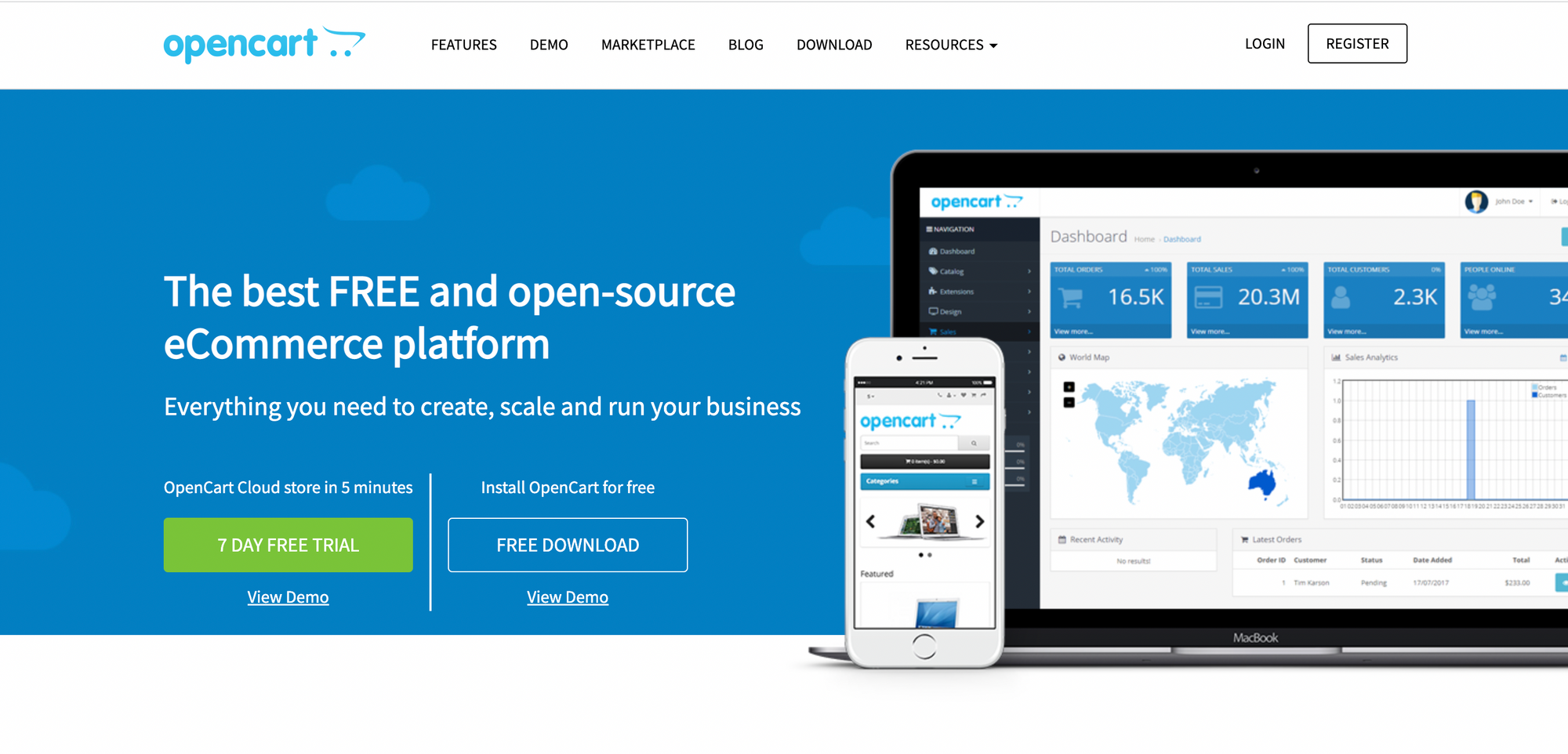 sites like squarespace