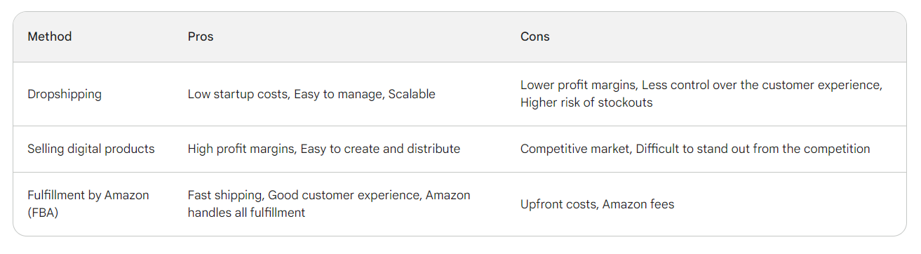 how to start selling on amazon without inventory