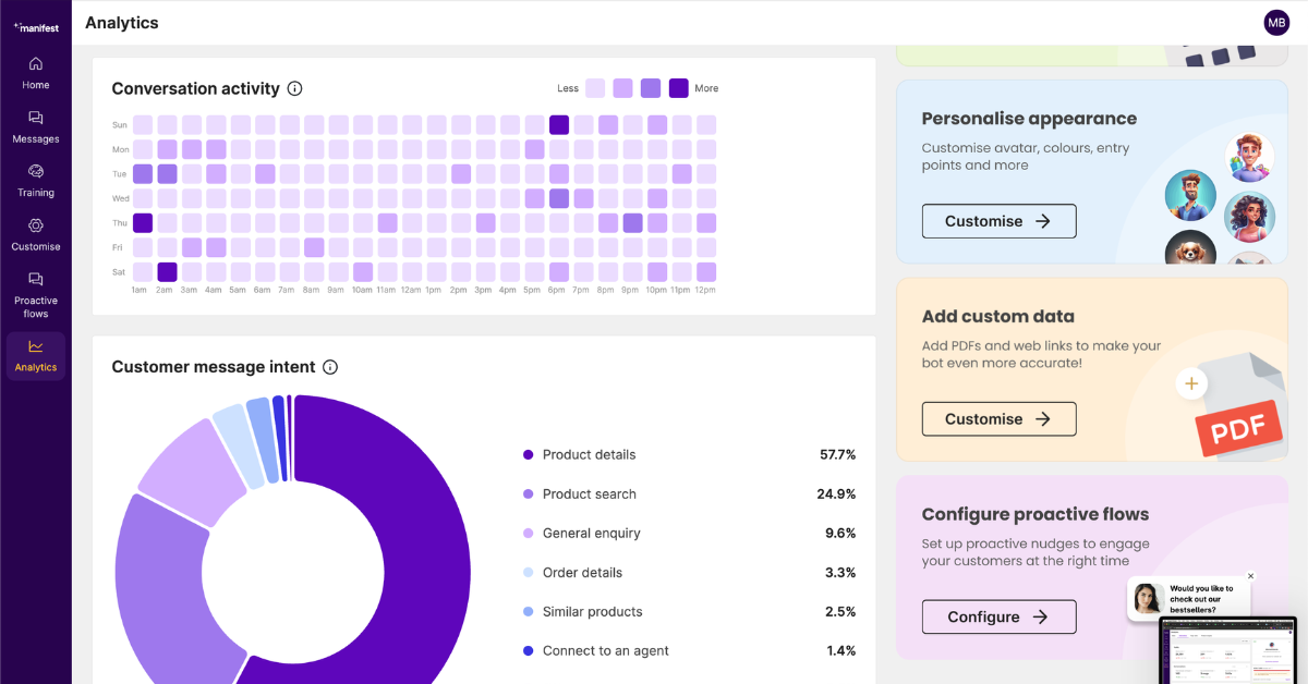 manifest ecommerce analytics