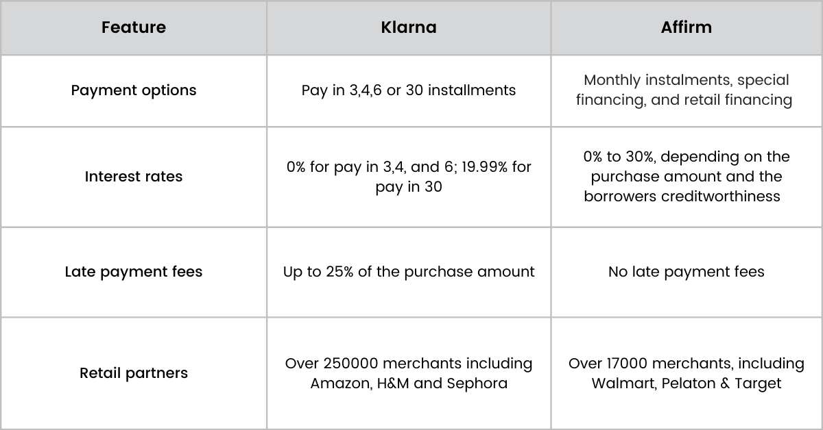 klarna and affirm