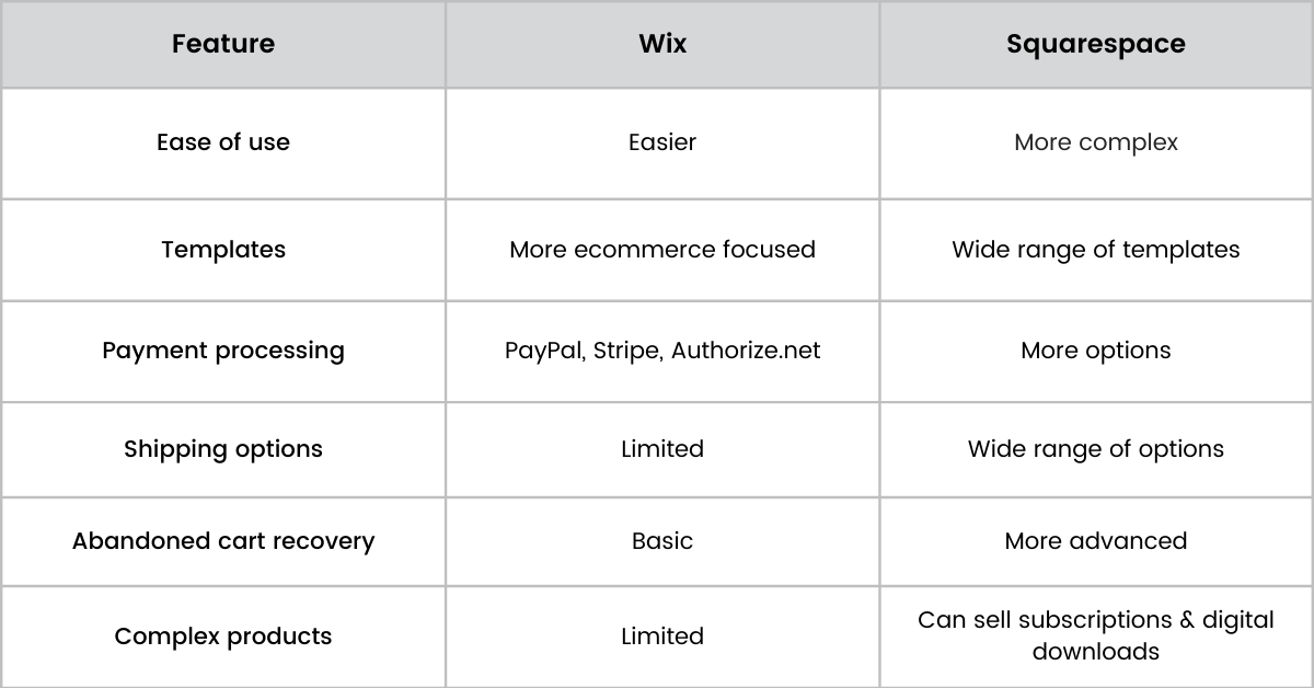 wix vs squarespace