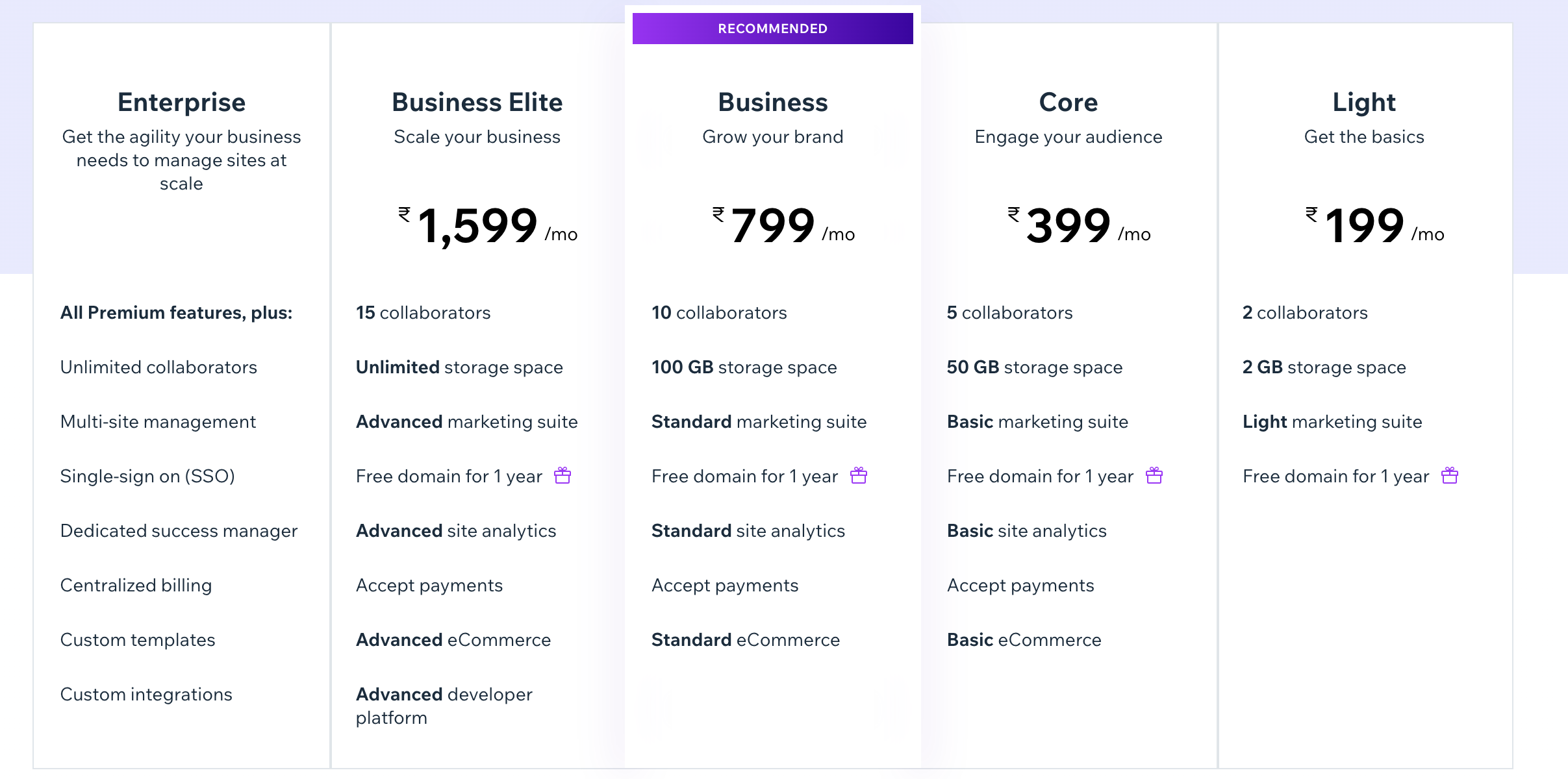 wix pricing