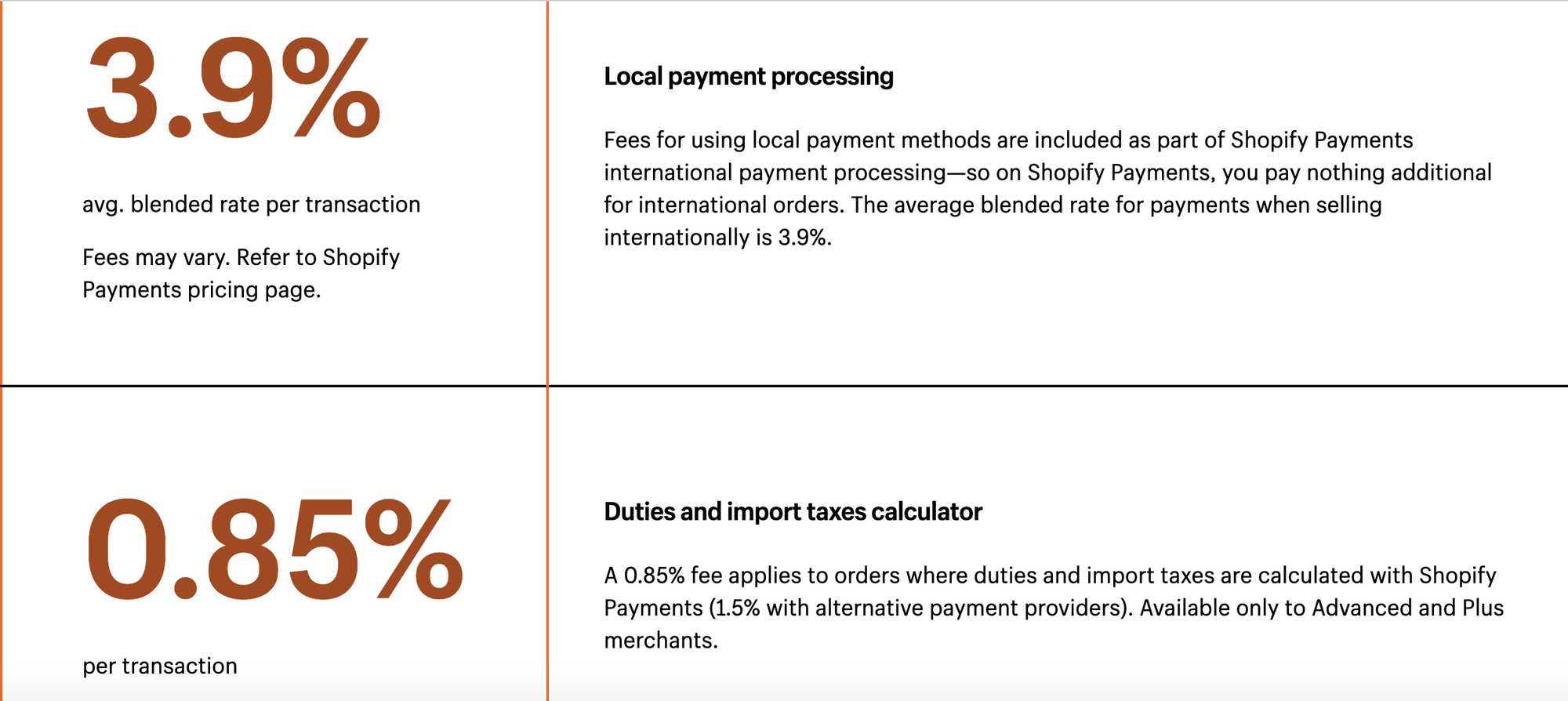 shopify market pricing