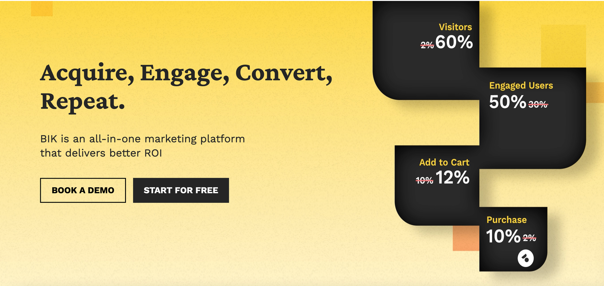 customer behavior analysis