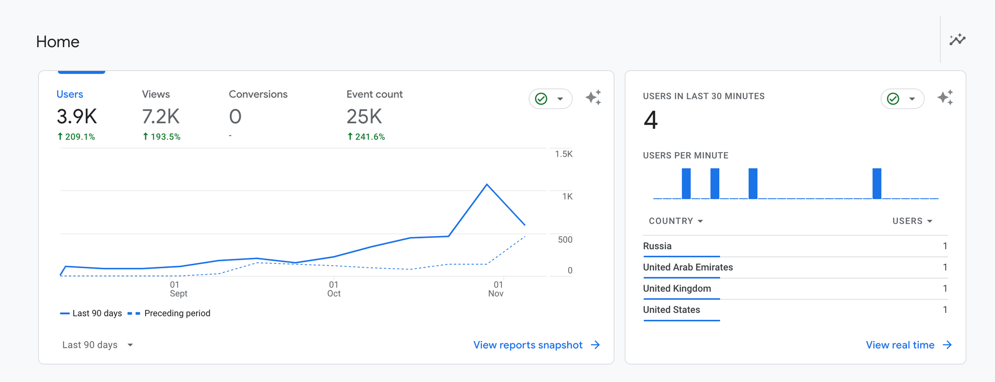 shopper behavior analysis