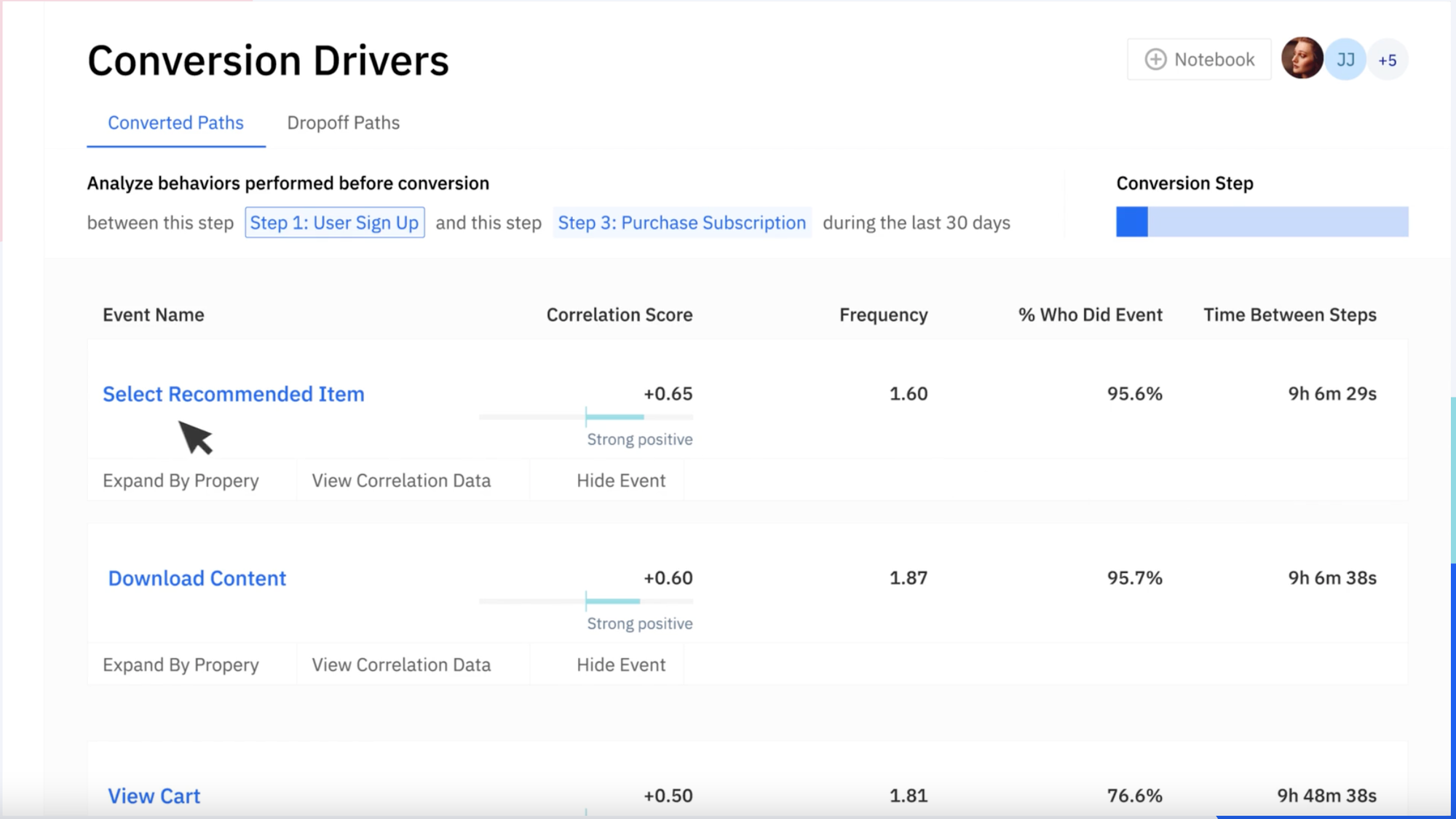 Customer behavior analysis in marketing