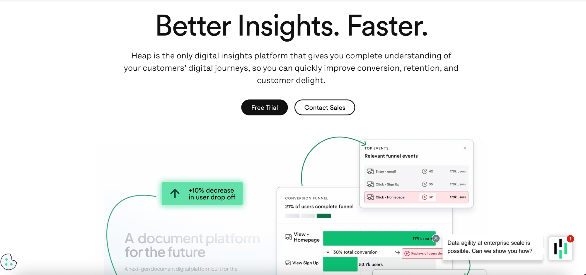 Customer behavior analysis example