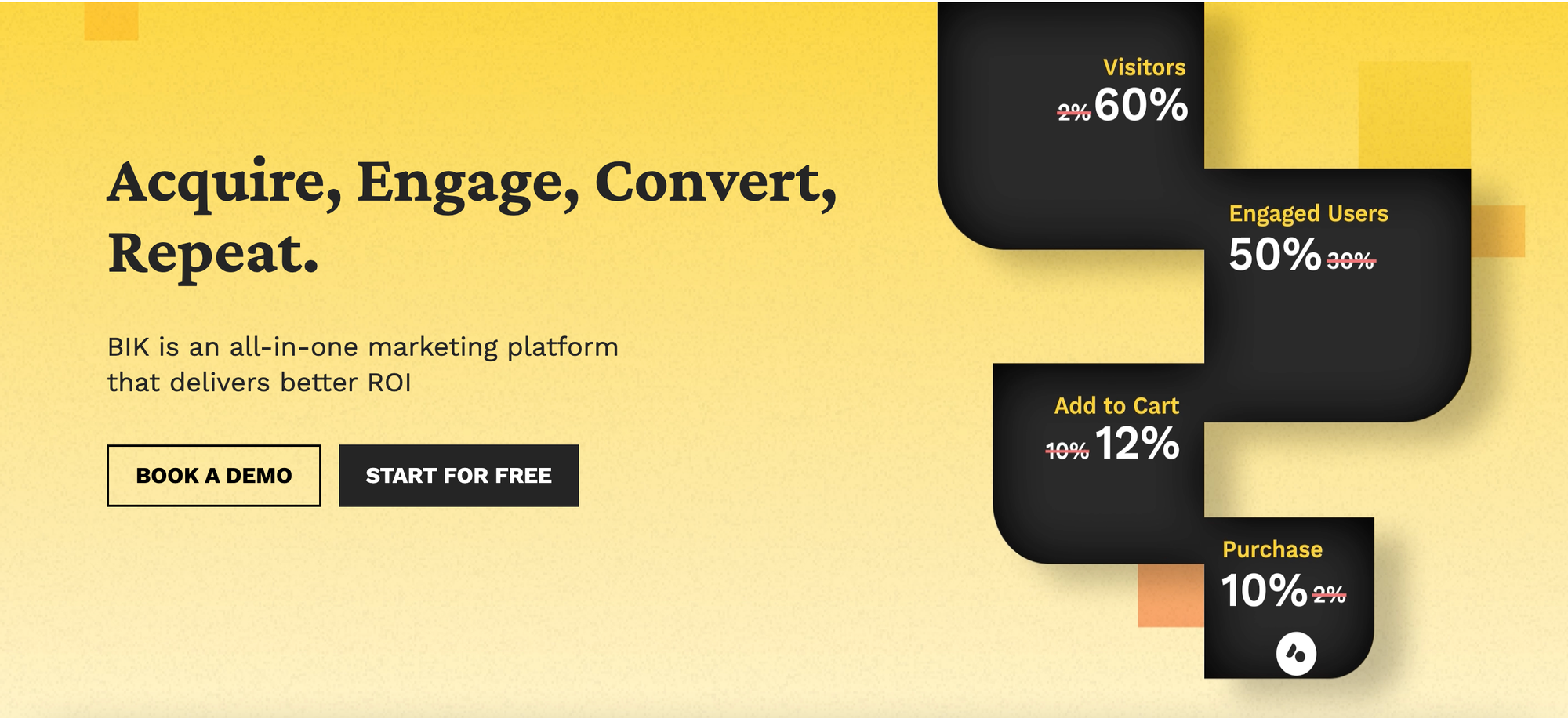 marketing automation for ecommerce