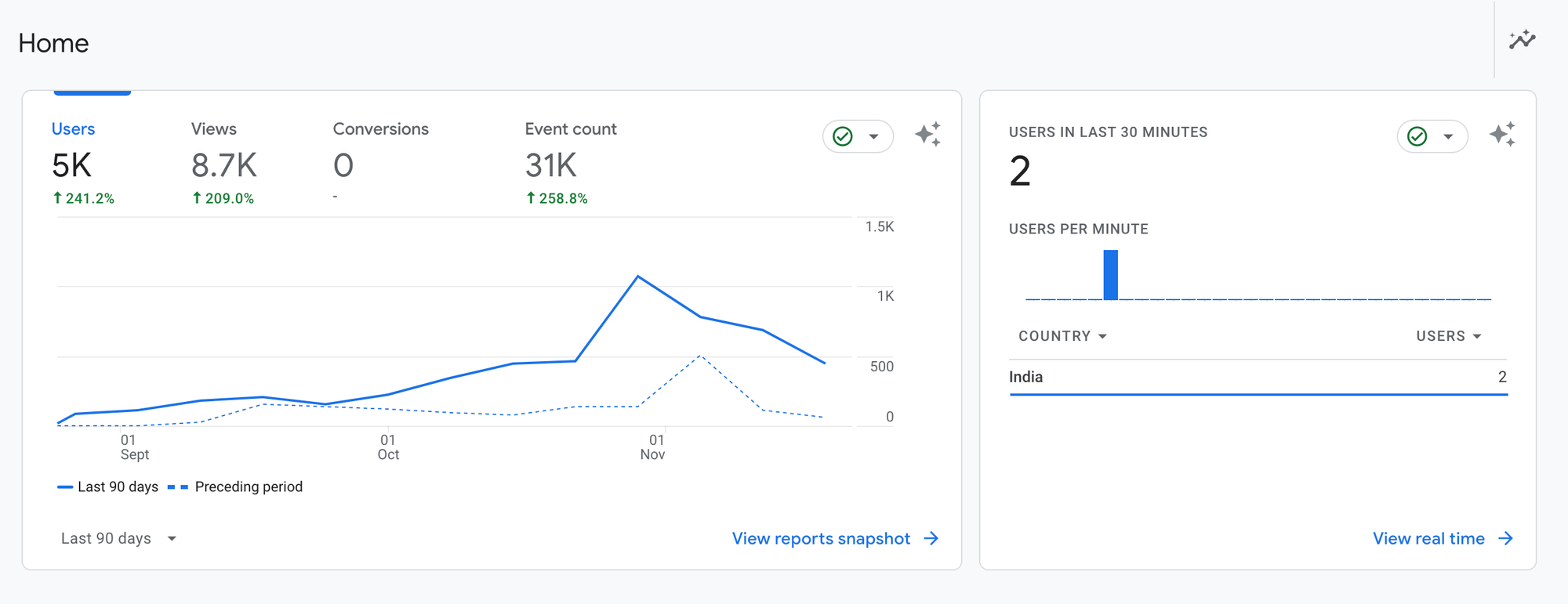what is cro in marketing