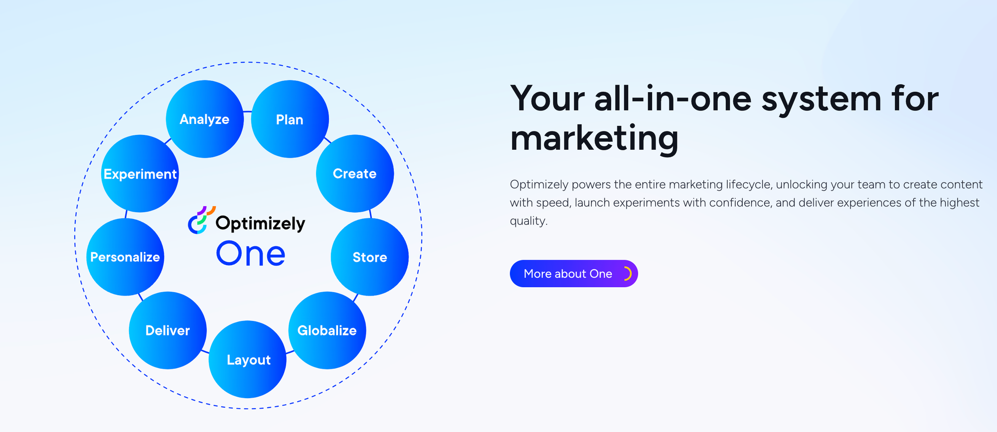 cro marketing strategy