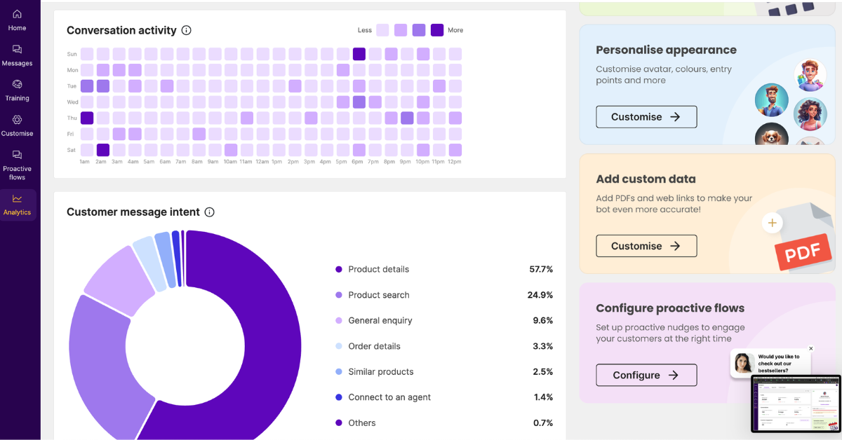 ecommerce analytical tool