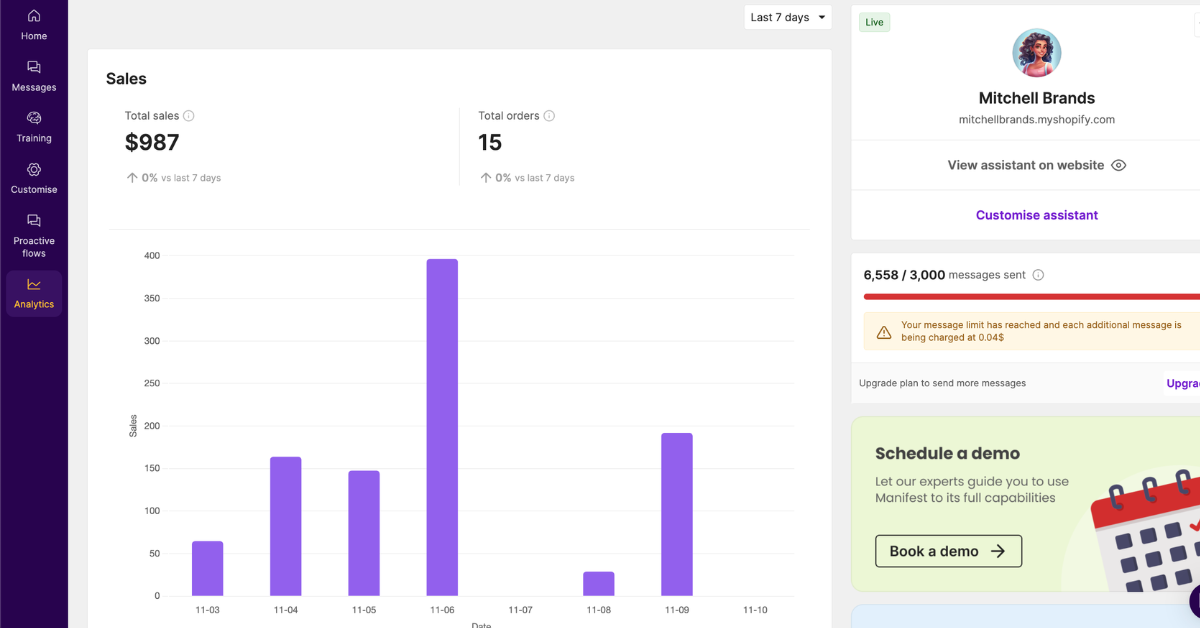 best ecommerce analytics tools