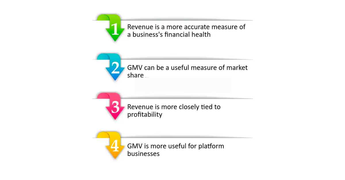gmv vs revenue