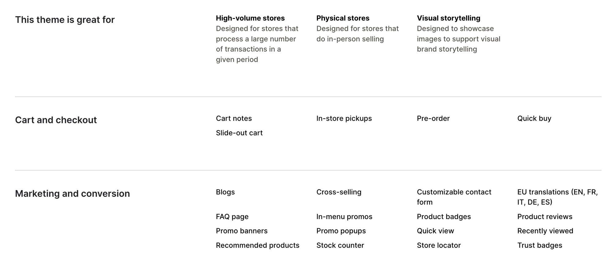 shopify pipeline theme