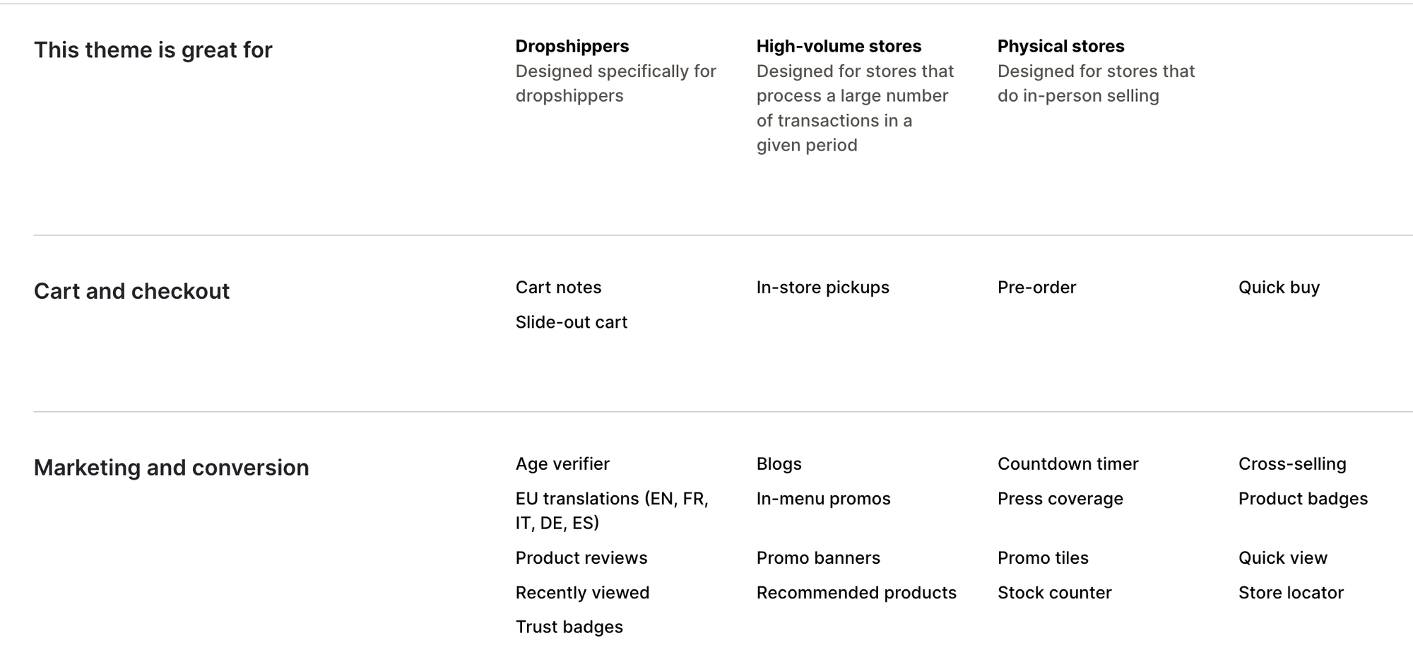 Empire Theme Shopify