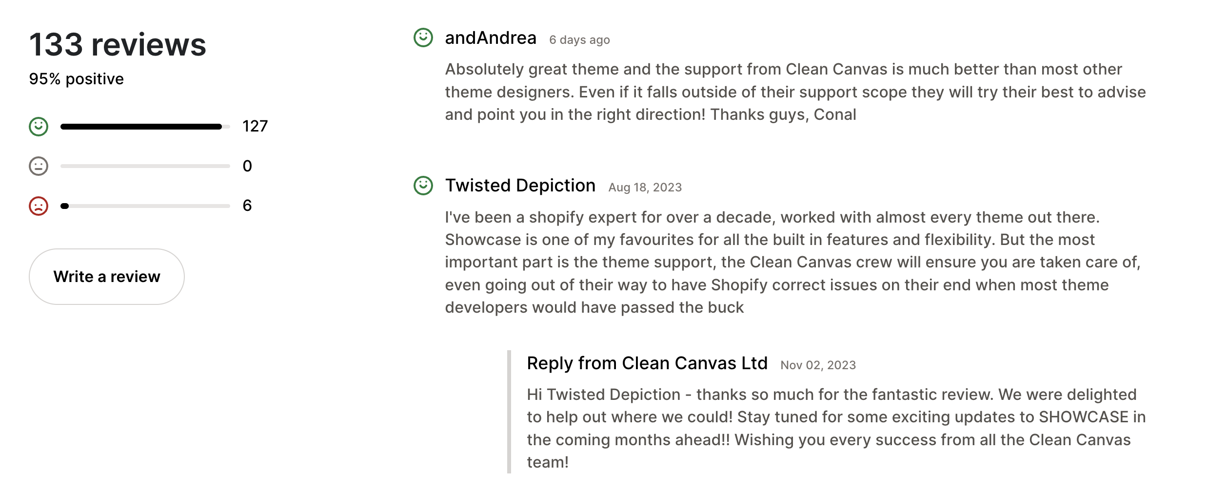 Showcase Shopify Theme Review