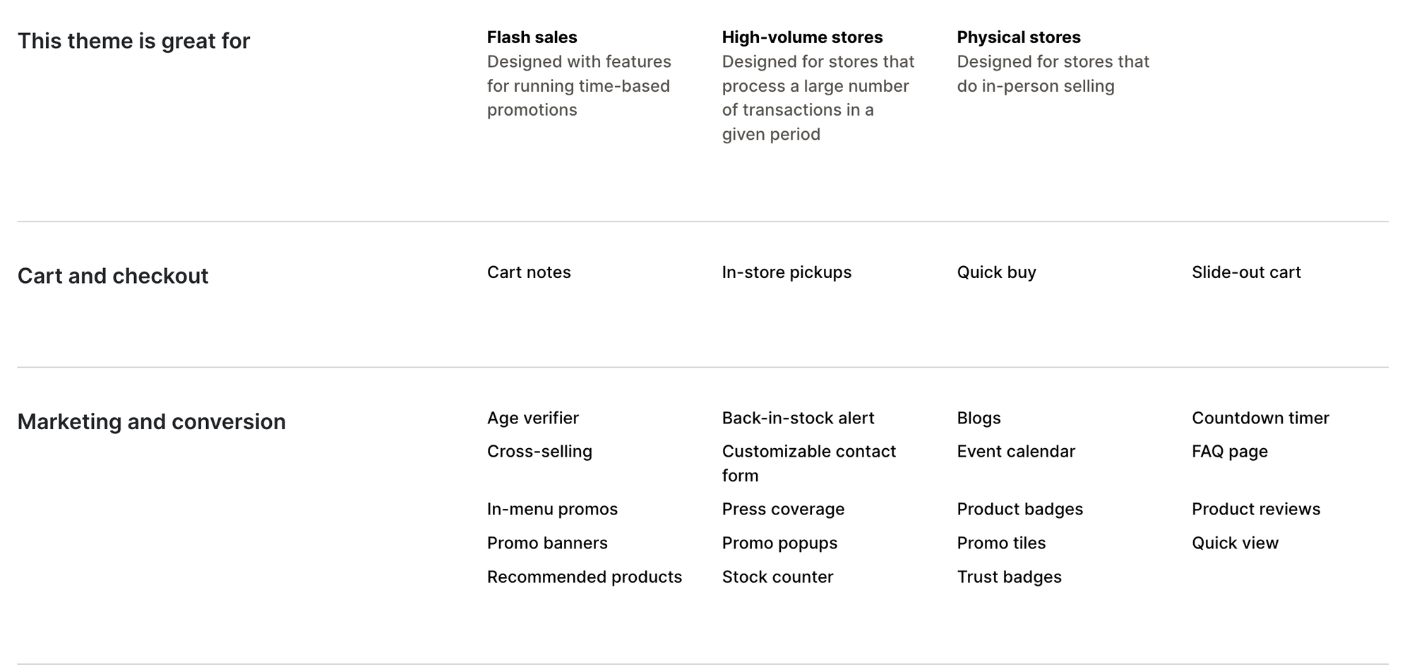 Envy Shopify Theme Features