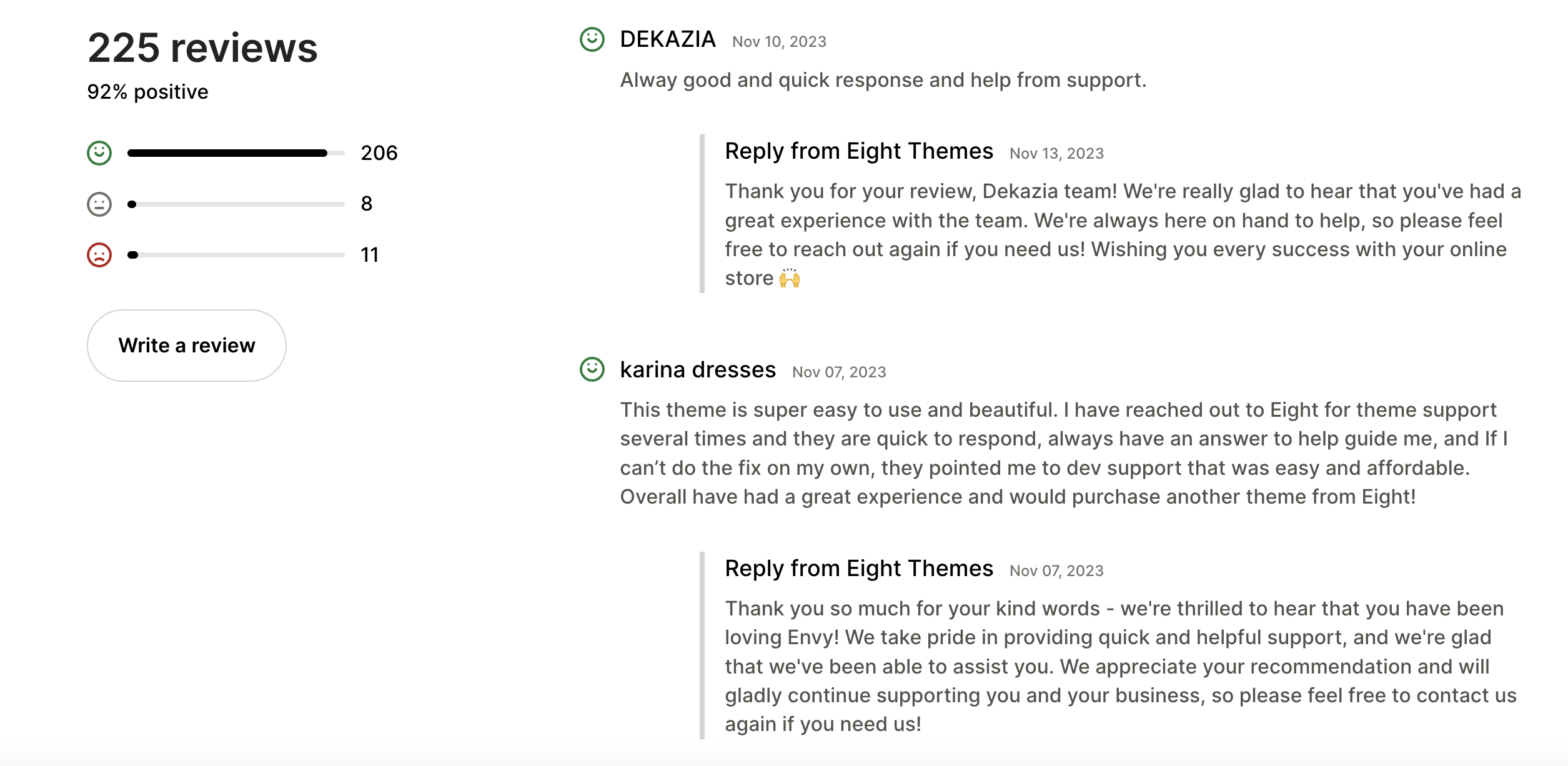 Envy Shopify Theme Review