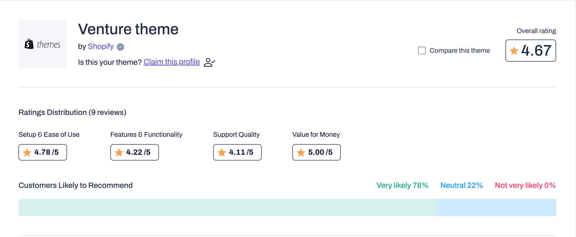 Shopify Venture Theme Reviews