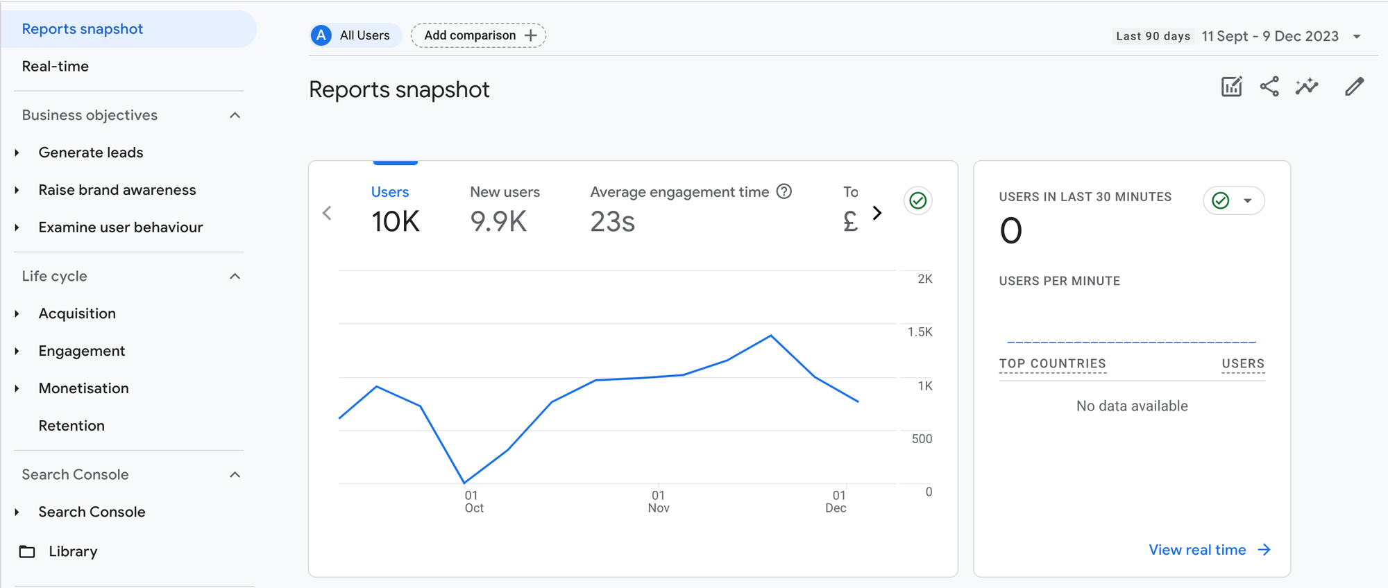 ecommerce analytical tools