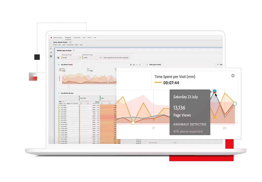 Ecommerce analytics tools list