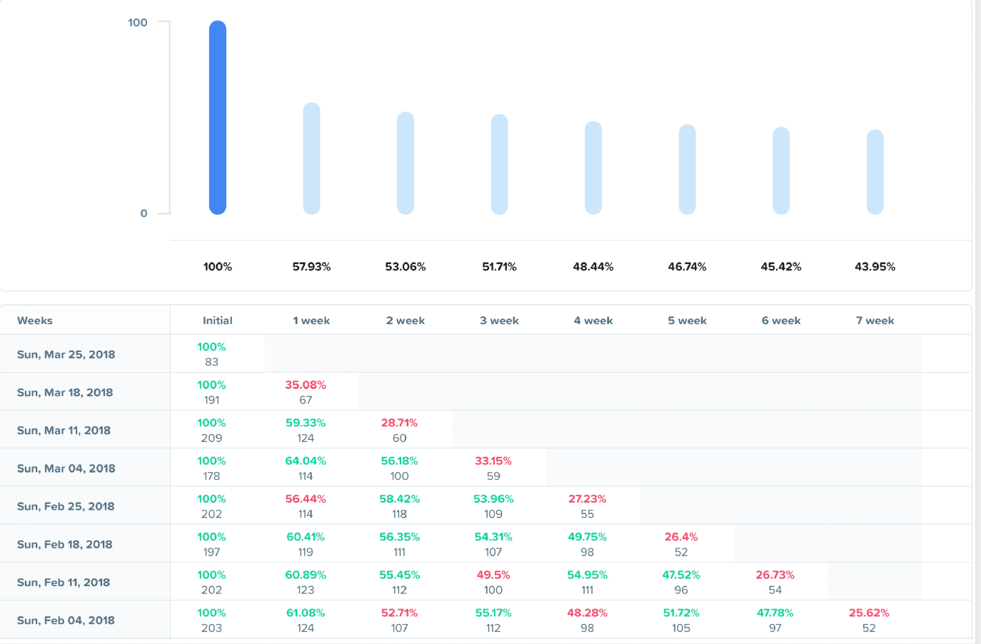 data analytics for ecommerce