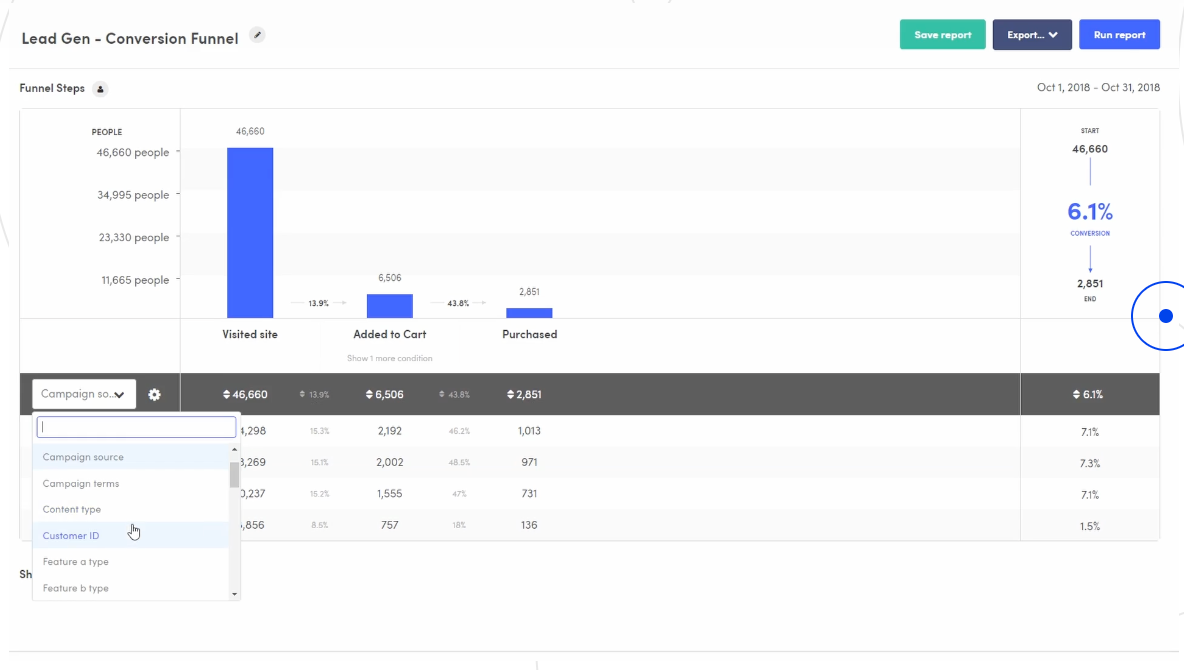ecommerce monitoring tools