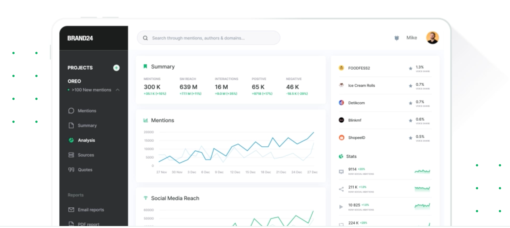 best ai for marketing