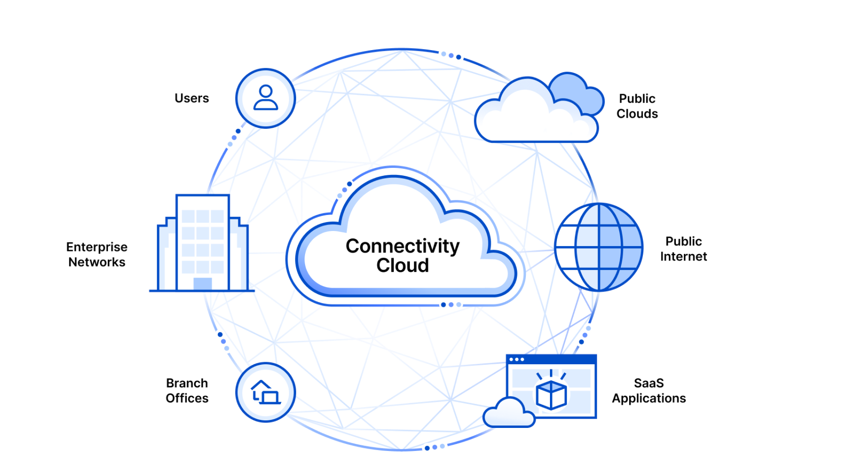 how to access shopify cdn