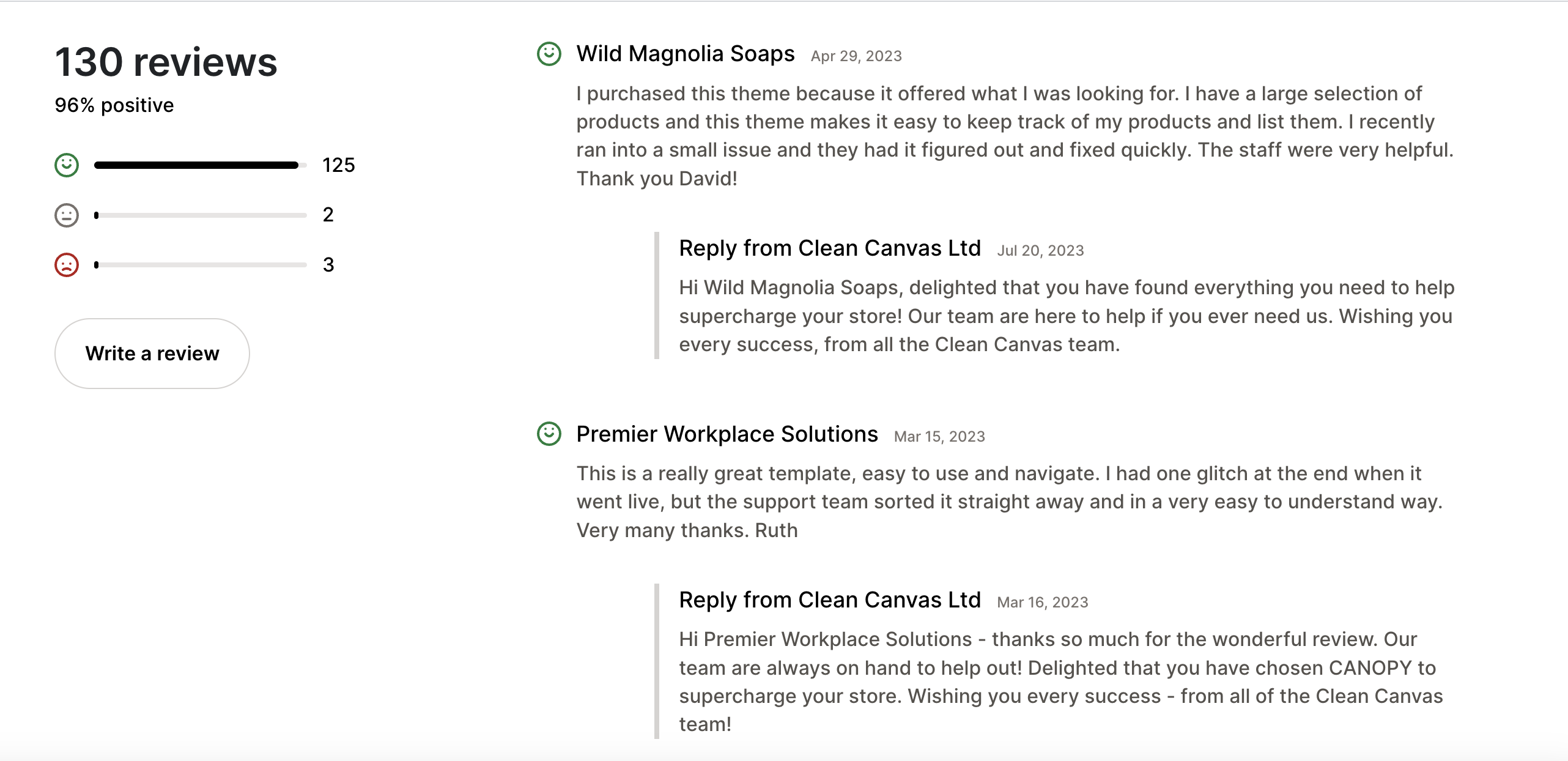 Canopy theme Shopify Reviews