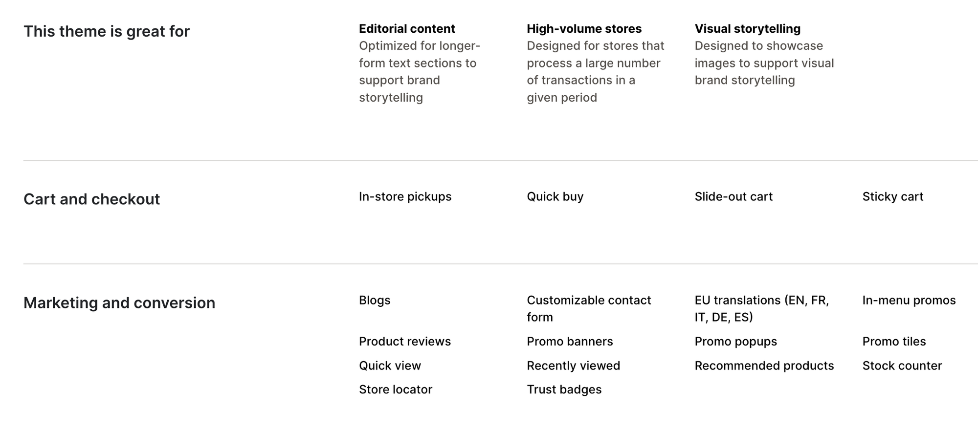 Lorenza Shopify Theme Features