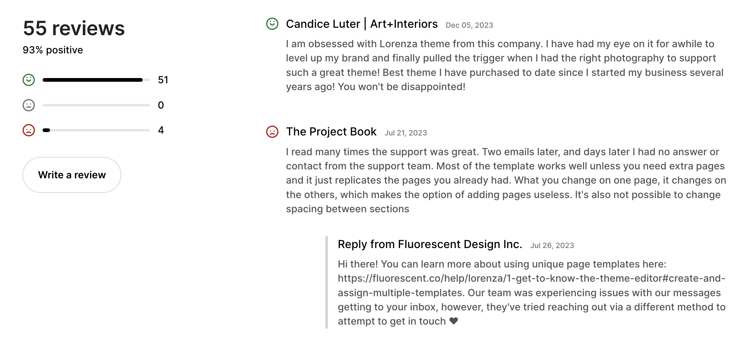 Lorenza Shopify Theme Review