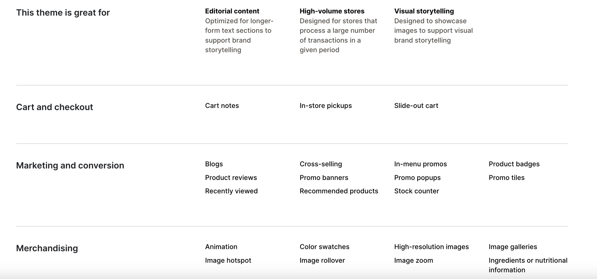 Capital Theme Shopify Features