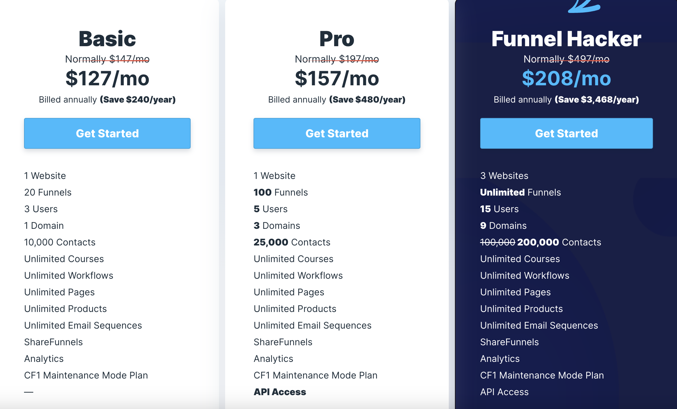 ClickFunnels Pricing 