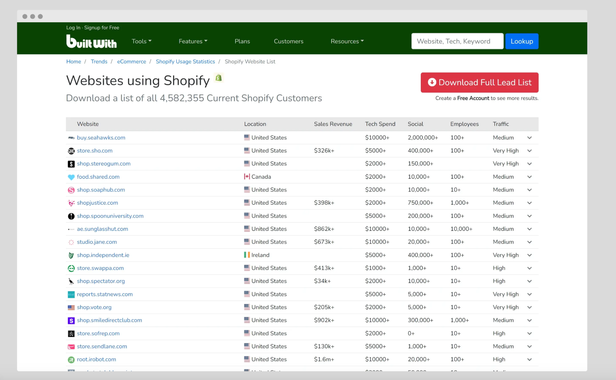 spy tool shopify