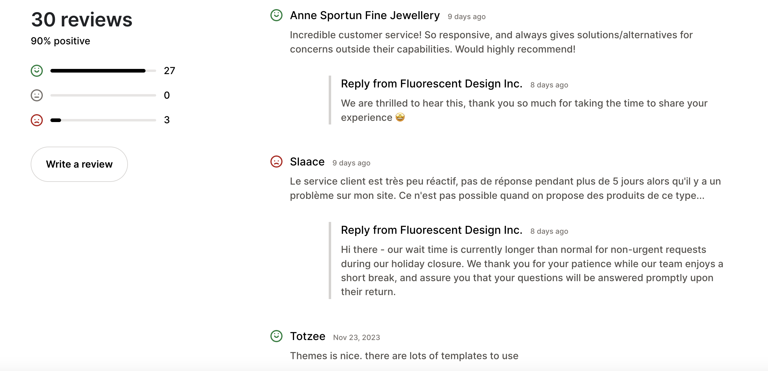 Stiletto Shopify Theme Review
